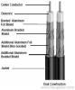 Coaxial Cable F2-11SSVV