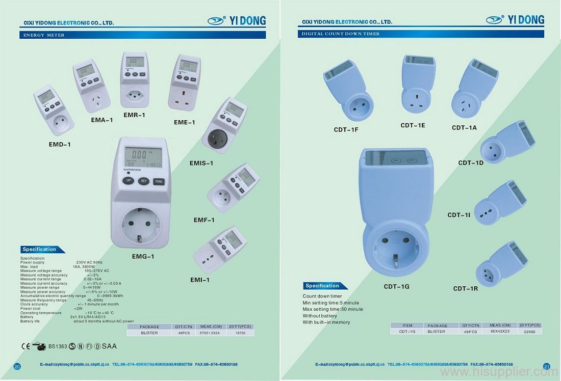 power meter