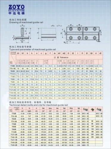 guide rail