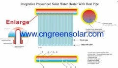 Compact Solar Heater