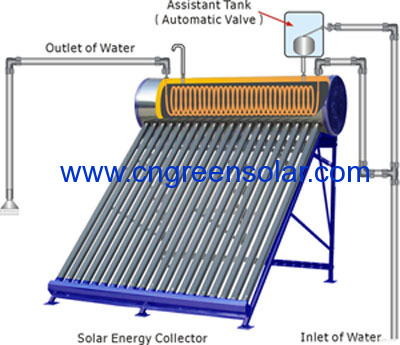 Pre-heated Solar Heater