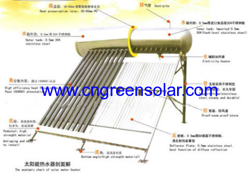 Compact & pressure Solar Water Heater