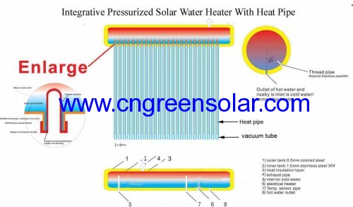 High Pressure Solar Heater