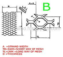 Expended Metal Mesh