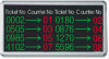 Four-line Scrolling Display