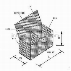 Gabion boxes