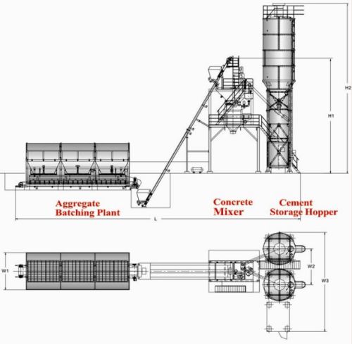 concrete batching plant layout