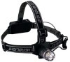 Led Headlamp