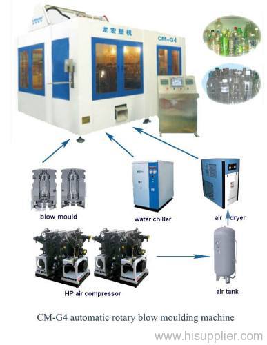 Rotary blow molding machine