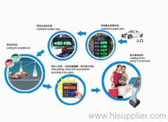 Tectron Intelligent Reverse Car-searching System