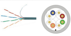 U/UTP Unshielded Twisted 4 Pairs Category 5e Cable