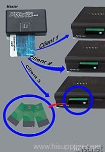 Wireless sharing Card