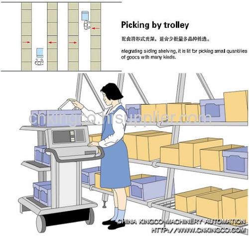 auxiliary machine of workshop