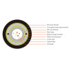 Optical Fiber Cable