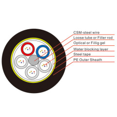 Optical Fiber Cable