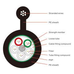 Optical Fiber Cable