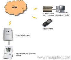 Temperature and Humidity SMS Alarm Solutionion