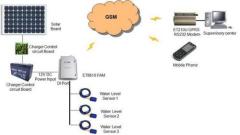 SMS Water Level Solution