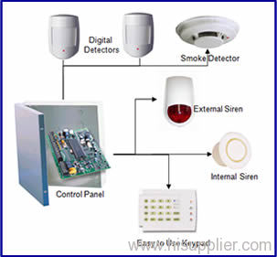 PA-728ULT alarm panel with keypad, transformer and metal box