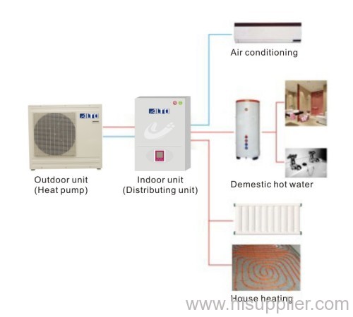 Air Source Heat Pump