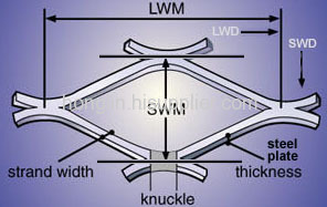 Expaned wire mesh