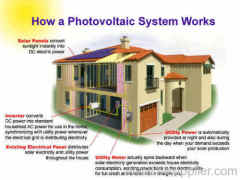 solar off grid power system