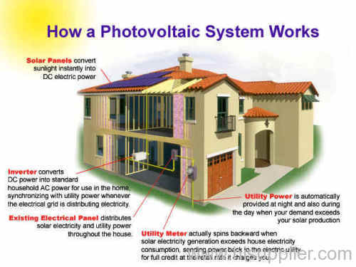 solar off grid power system