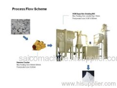 limestone powder grinding mill