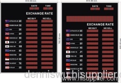 Exchange Rate Display Board