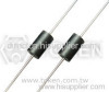 Ferrite Beads