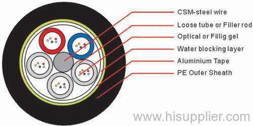 The Level Twists Aluminium Tape Light Armored Optical Fiber Cable