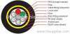 All Dielectric Self-supporting Aerial Cable