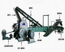 Waste tire rubber powder production line