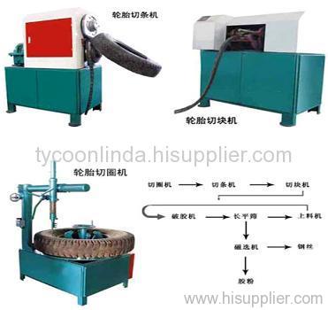 Waste rubber powder equipment