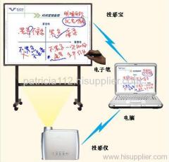 interactive whiteboard