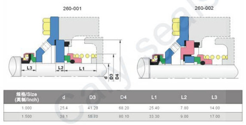 OEM mechanical Seal CR 260