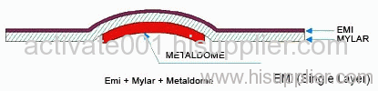 EMI printing metal dome array