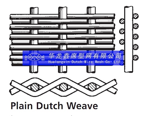 stainless steel wire mesh (plain dutch weave)