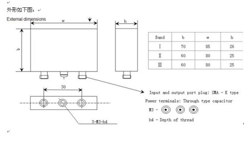 Detector