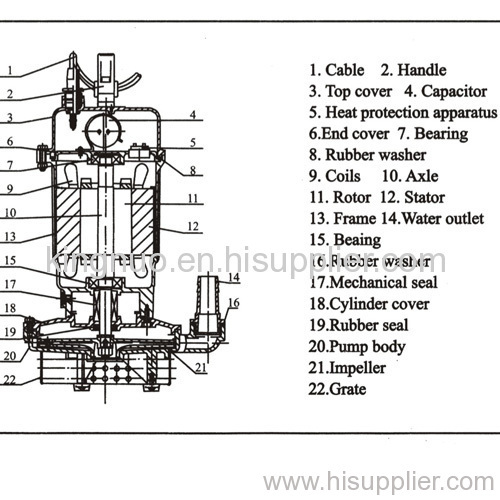 110v/220v/380v Flow1.5m3/h 550/750/1100/1500w small stainless steel submersile water pump 