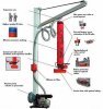 Vaculex Vacuum Lift Tube and Handling System