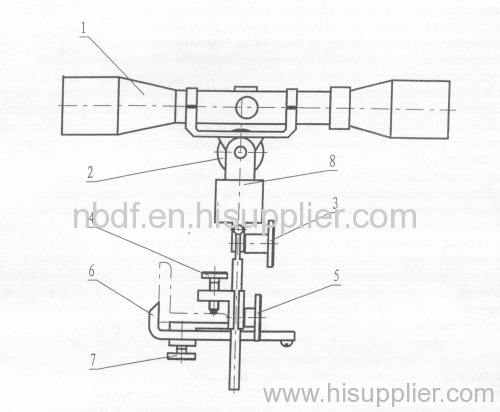 the ZOOM SAG SCOPE