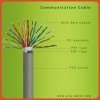 Communication Cable