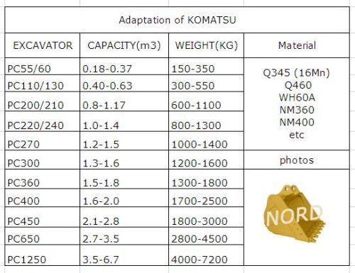 KOMATSU excavator bucket , KOMATSU parts, excavator buckets