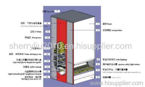 Intelligent vertical lifting cabinet