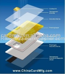 Multi Interface chip Card