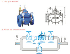 SJ400X flow control valve