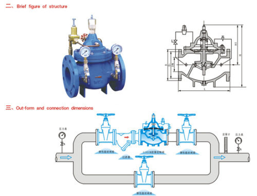 SJ400X flow control valve Hydraulic control valves manufacturer from ...