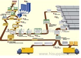 Autoclaved aerated concrete plant,Autoclaved aerated concrete production line