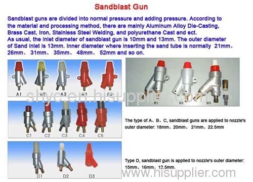 Sandblast gun spraying gun sandblast accessory sandblasting part